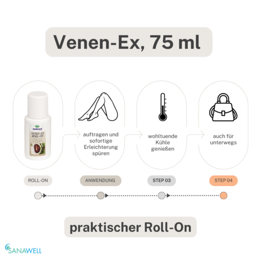 Medosan Hautcreme - Venen-Ex Roll-On – Bild 3