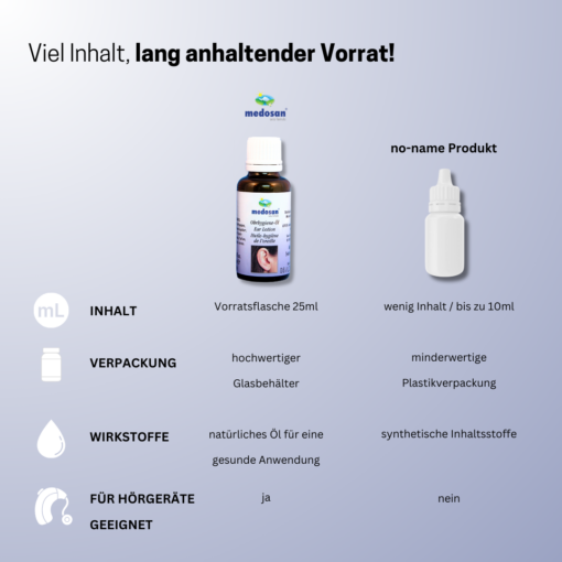 Ohrhygiene-Öl zur Ohrenschmalz-Entfernung, auch für Hörgeräte geeignet, 25ml – Bild 6